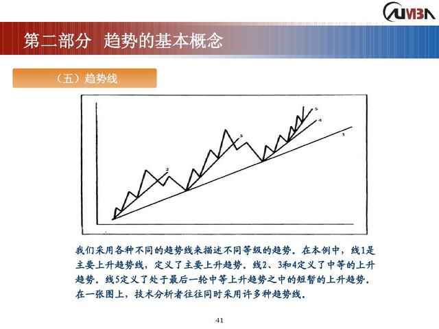 期货市场技术分析《完整版》