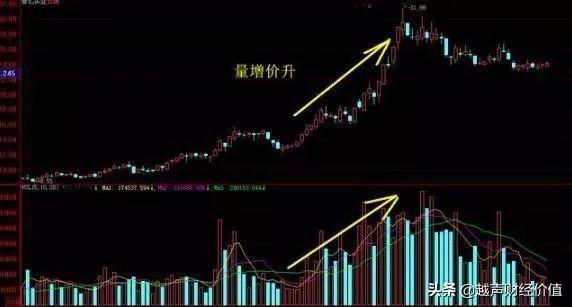 来自一位老股民的忠告：如果你不知道这三点，