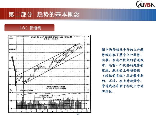 期货市场技术分析《完整版》