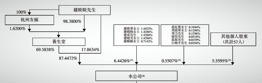不差钱的农夫山泉，为何上市饥渴？
