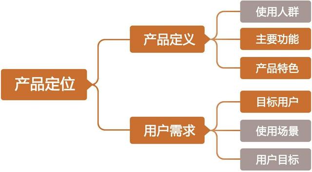 手把手教你如何从0到1做短视频运营