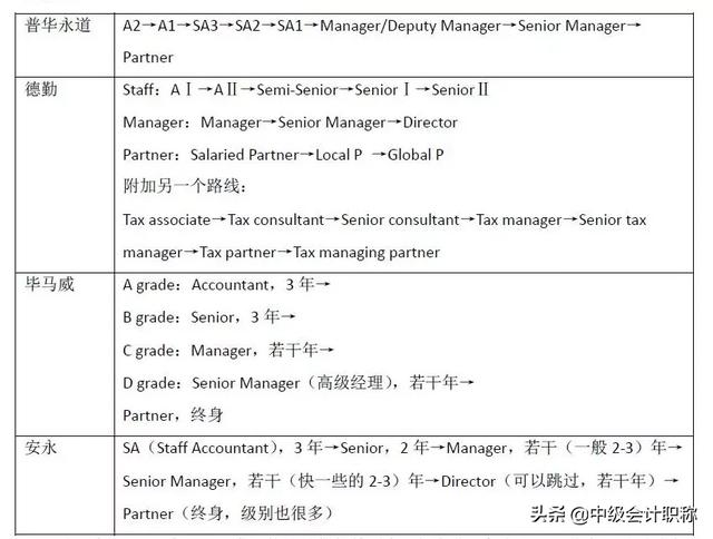 突发！德勤裁员5300人