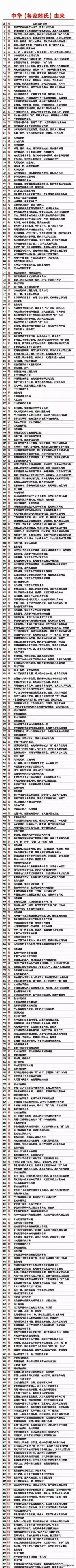 来看看你的姓氏是怎么来的