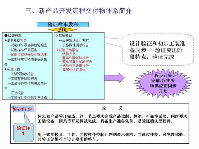 新产品开发及项目管理流程介绍，看完希望少踩几个“坑” ！