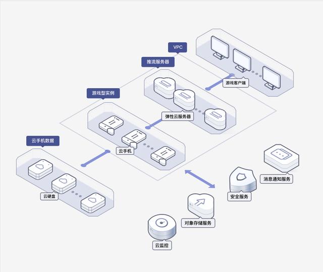 云手机是什么？用云手机可以做什么？