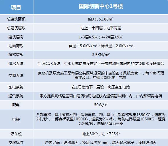 西青开发区开启“云招商”模式 防疫招商两不误！