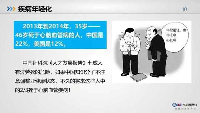 中国人的健康大数据出炉，惨不惨，自己看