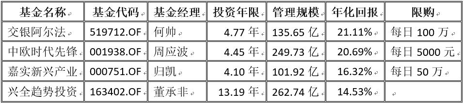 现阶段公募基金组合精选