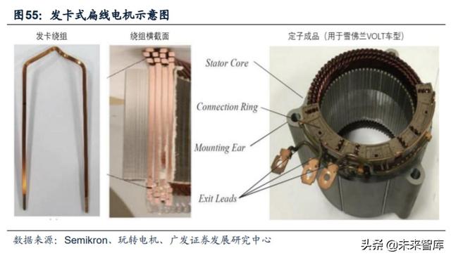 新能源汽车产业链深度报告：解析非电池零部件最强阿尔法