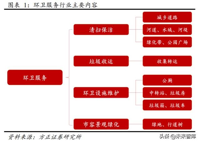 环卫行业投资策略：市场化大潮汹涌，巨头高歌猛进