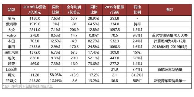 全球20多家车企、100多家工厂停产！波及上千万人！