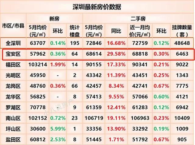 深中通道再获重大突破！翠亨新区价值将被引爆