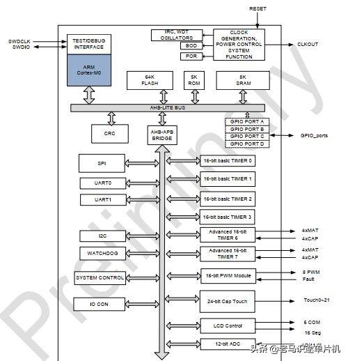 敏矽微电子Cortex-M0学习笔记01-芯片简介