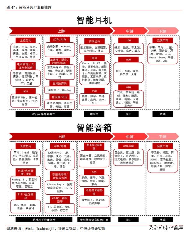 智能音频行业研究与投资策略：物联时代风口，智能音频爆发