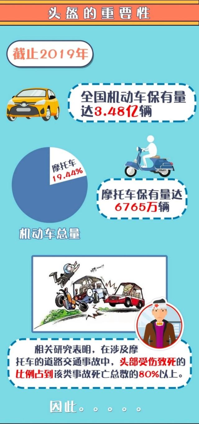 該如何正確選擇電動車頭盔呢？