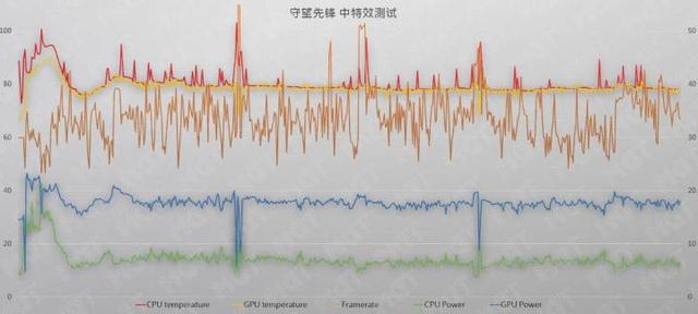 轻薄本最强锐龙 4800U 表现如何？Yoga 14s 详细评测