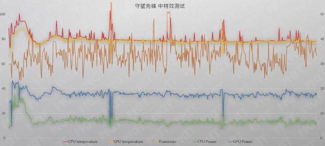 轻薄本最强锐龙 4800U 表现如何？Yoga 14s 详细评测