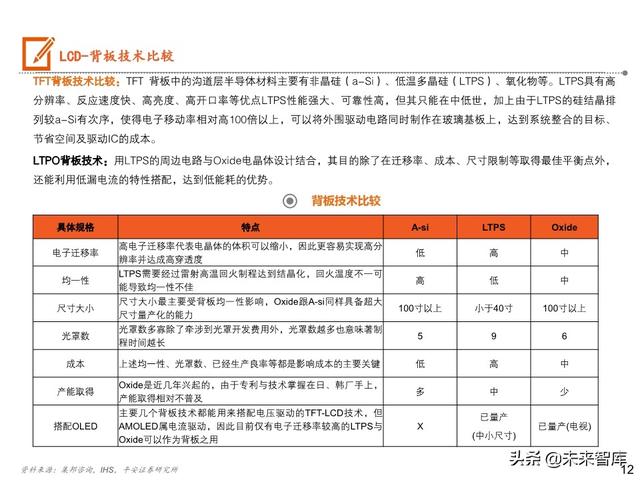 5G手机全景图之显示屏专题报告