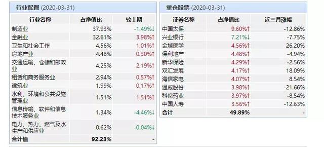 PB\u002FROE：基于不确定性定价的价值投资策略