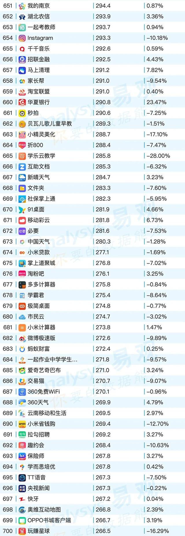 移動App TOP1000榜單，2020年6月