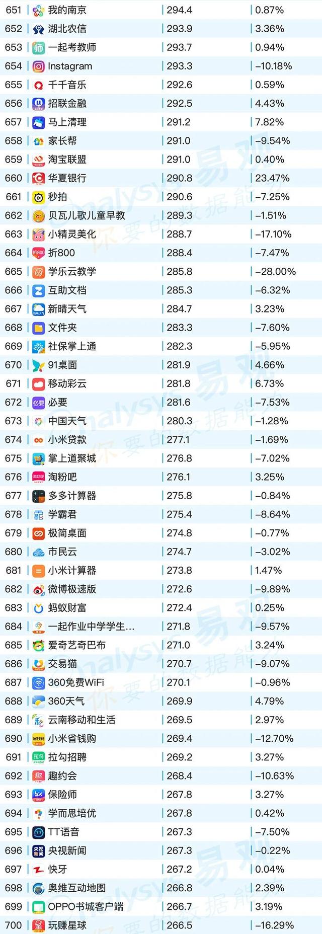 移动App TOP1000榜单，2020年6月