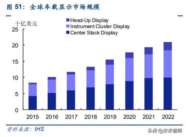 电子显示行业深度报告：MiniLED迎来落地，背光市场大展宏图