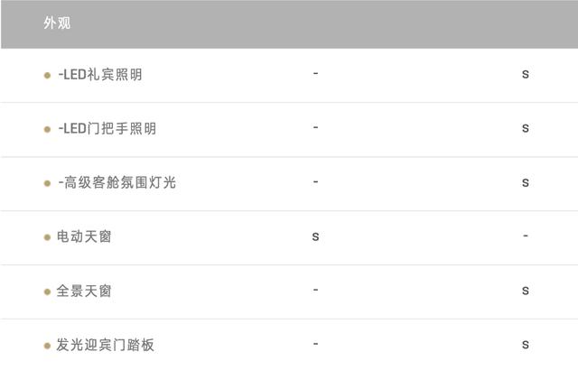 凯迪拉克CT6售价再触低点，美系豪华行政不到3