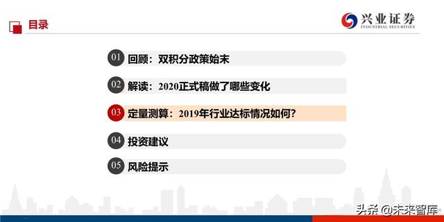 汽车行业2020年双积分正式版深度解读