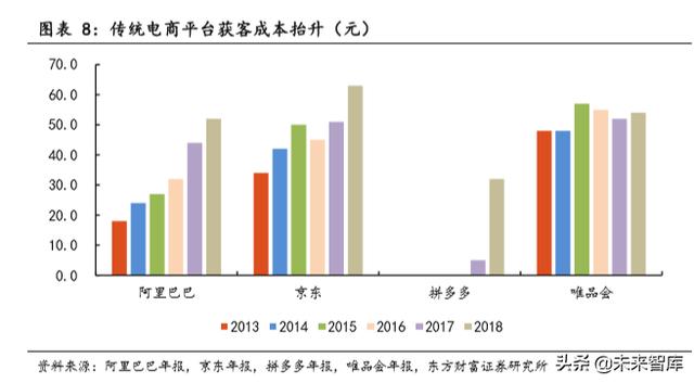 社交电商驱动小家电产业发展专题研究报告