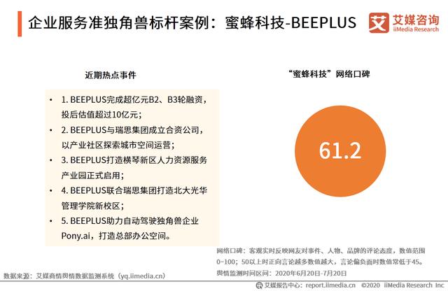 中国新经济独角兽&准独角兽TOP200榜单解读及标杆企业研究报告