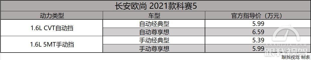 6万级实力小干将 新款长安欧尚科赛5起售价5.39万元