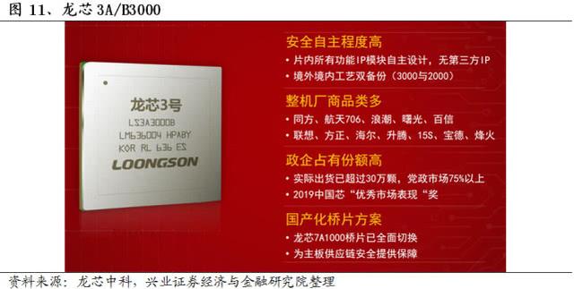 “中国芯”全梳理：不只是华为鲲鹏