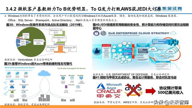 云计算行业深度报告：微软云Azure的十年蜕变与成功法则