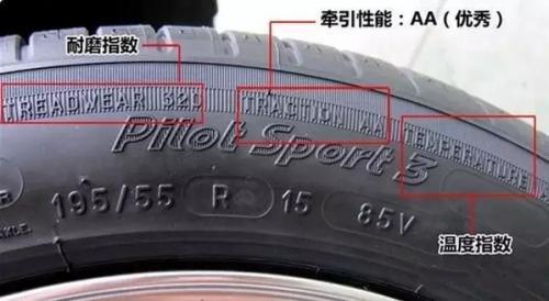 图片[4]_轮胎硬的好还是软的好？轮胎硬度系数怎么看_5a汽车网