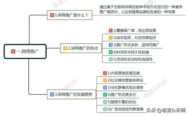 小白必备的教科书（如何做网络推广挣钱）