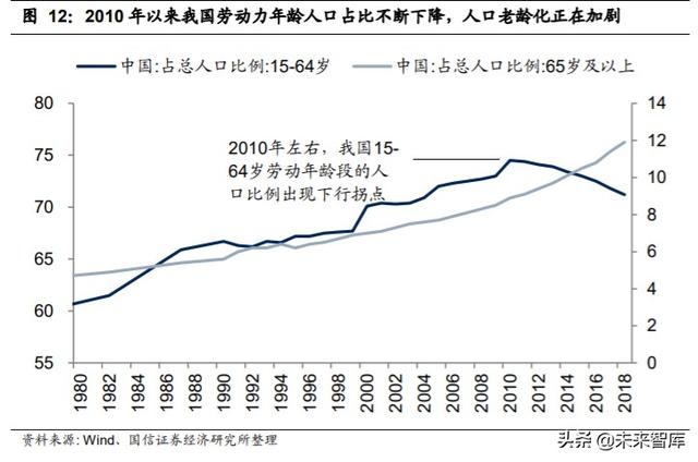 2020年中期投資策略：后小康時代，趨勢性機會大于板塊輪動機會