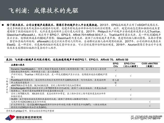 医疗器械行业深度报告：118页深度解析超声产业链