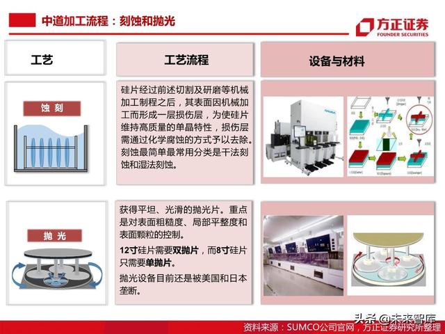 半导体大硅片行业104页深度研究报告