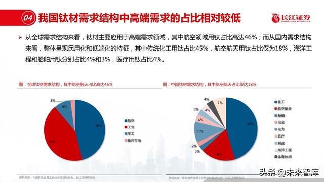 新材料行业深度报告：优选细分景气，重择龙头强者