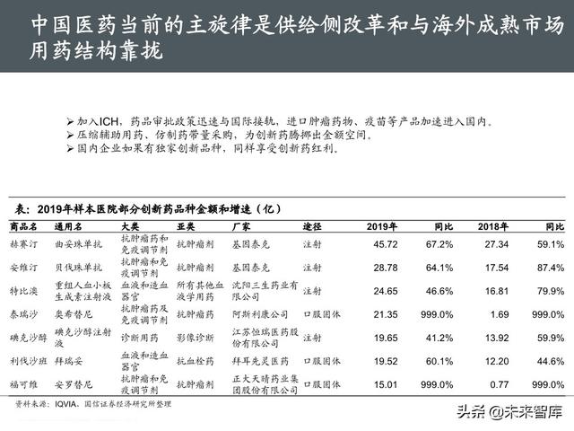 医药生物行业下半年投资策略：产业升级，关注医药核心价值