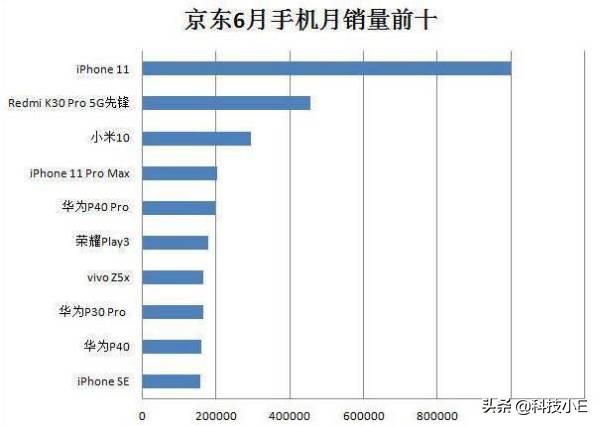 最受欢迎的小米5G旗舰机，月销量超40万台，8+128GB已降价700