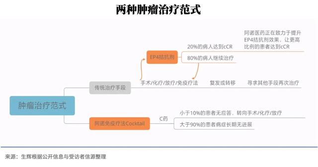 传杭州阿诺医药完成1亿美元C轮融资，或即将启动IPO