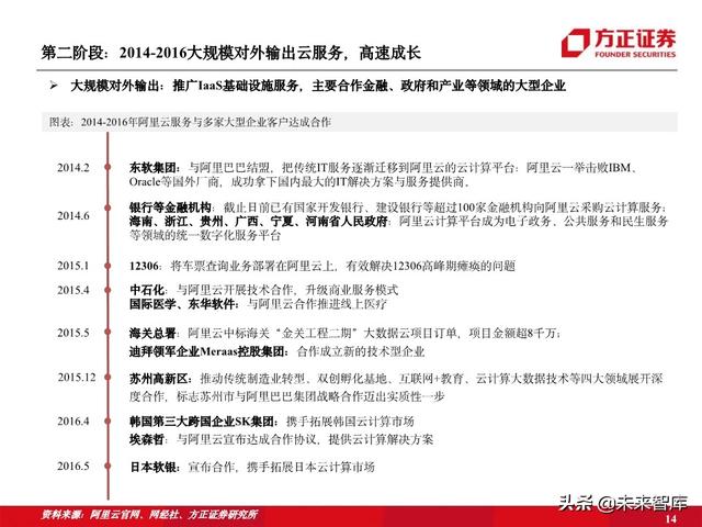 阿里云专题报告：十年磨一剑，做数字经济时代的造风者