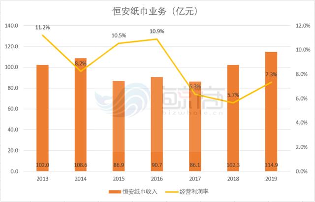 虎口夺食中，国产快消巨头如何涅槃?