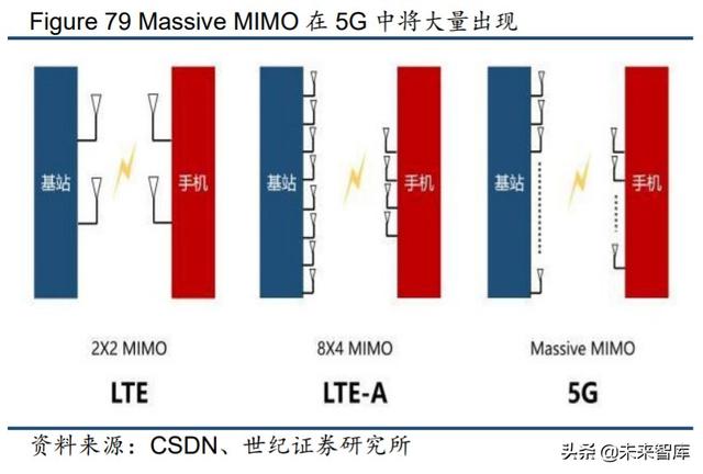电子行业下半年投资策略:关注5G消费电子创新与国产替代趋势