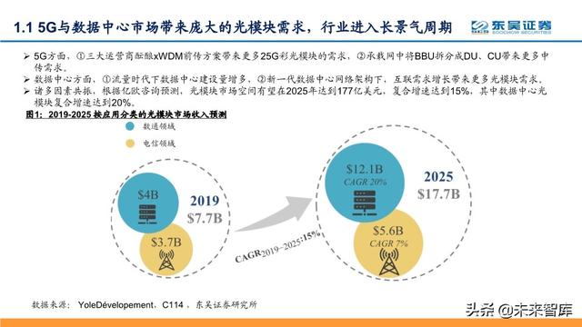 光模块投资策略：芯片突破、全球份额提升，确定性与高成长兼备