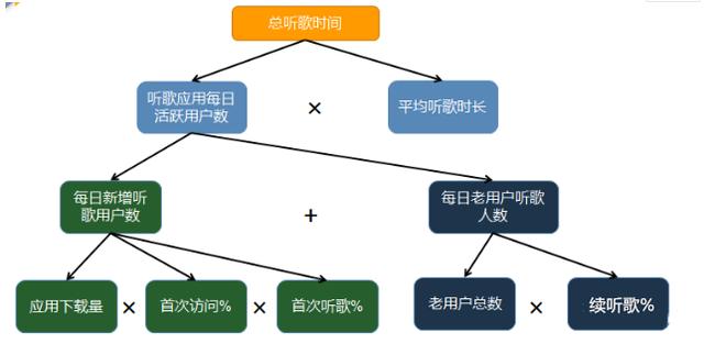 用户增长难做？4种常见增长模型了解一下