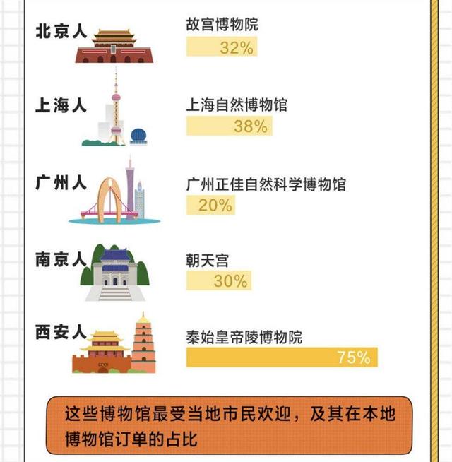 博物馆现“线上预约潮”！上海自然博物馆、玻