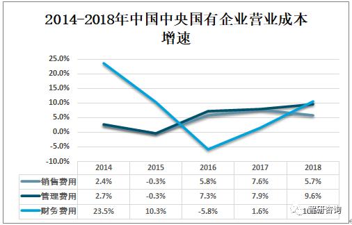 2019中国国有企业发展分析，中央国有企业营收远高于地方国有企业