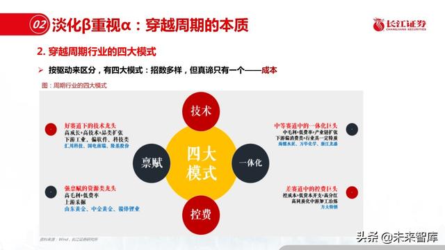 新材料行业深度报告：优选细分景气，重择龙头强者